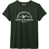 South Florida Bulls