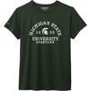 Michigan State Spartans