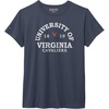 Virginia Cavaliers