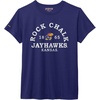 Kansas Jayhawks