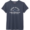 Penn State Nittany Lions
